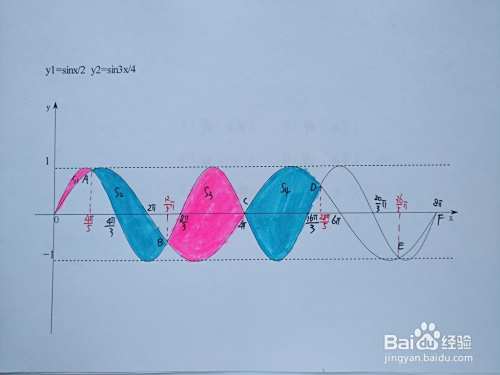 函数y=sinx.2与y=sin3x.4围成区域面积计算-趣考网