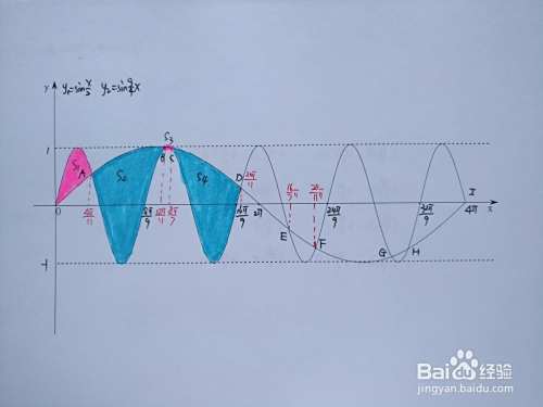 函数y=sinx.2与y=sin9x.4围成区域面积计算-趣考网
