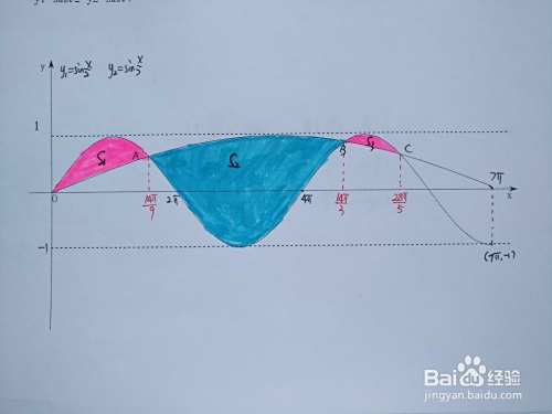 函数y=sinx.2与y=sinx.7围成区域面积计算-趣考网