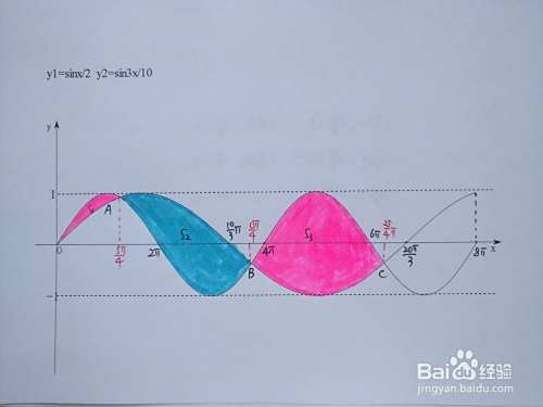 函数y=sinx/2与y=sin3x/10围成区域面积计算-趣考网