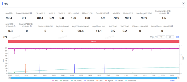 不追求极致性能的红米还是好红米吗-图7 不追求极致性能的红米还是好红米吗-图7