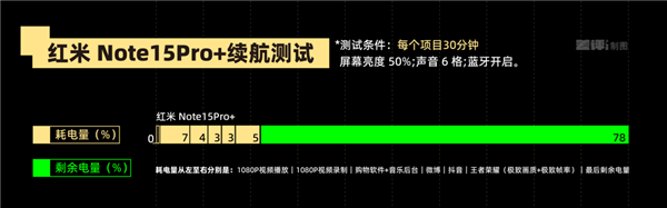 不追求极致性能的红米还是好红米吗-图9 不追求极致性能的红米还是好红米吗-图9