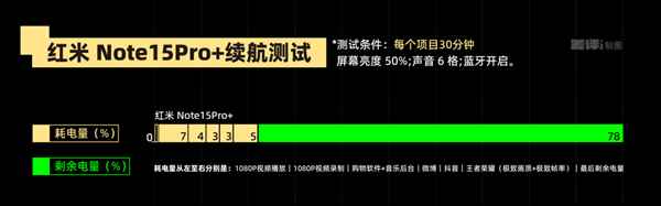不追求极致性能的红米还是好红米吗(图9)