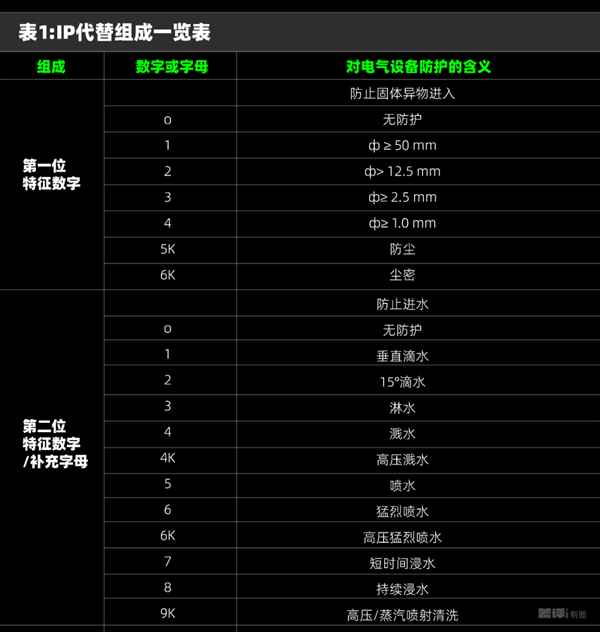 不追求极致性能的红米还是好红米吗(图12)