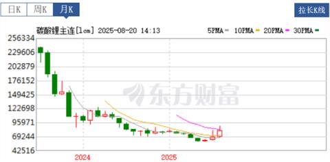 做增程的品牌越来越多 但增程车却有点卖不动了(图10)