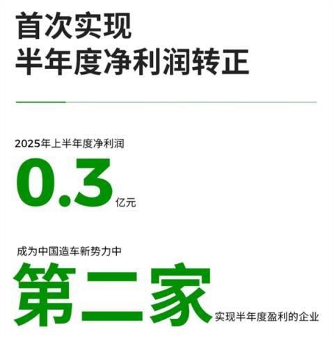 被戏称“半价理想”的零跑 怎么就成了新势力月销第一(图1)
