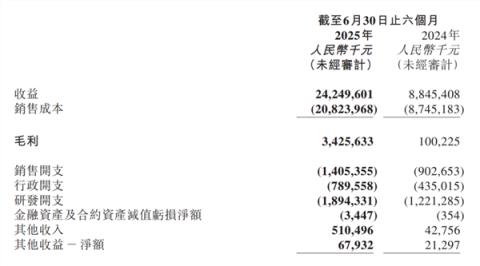被戏称“半价理想”的零跑 怎么就成了新势力月销第一(图7)
