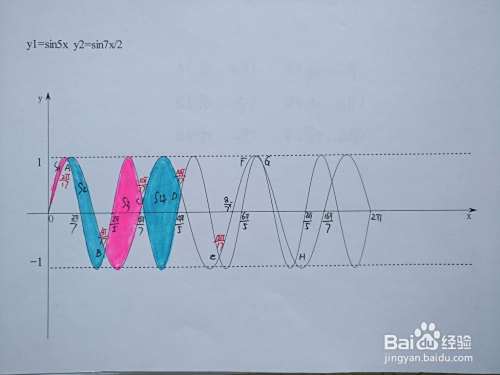 三角函数y=sin5x与y=sin7x/2围成面积计算-趣考网