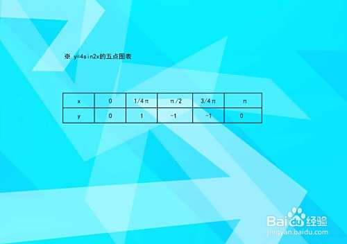 正弦三角和函数y=4sin^2x+5.5x的图像-趣考网