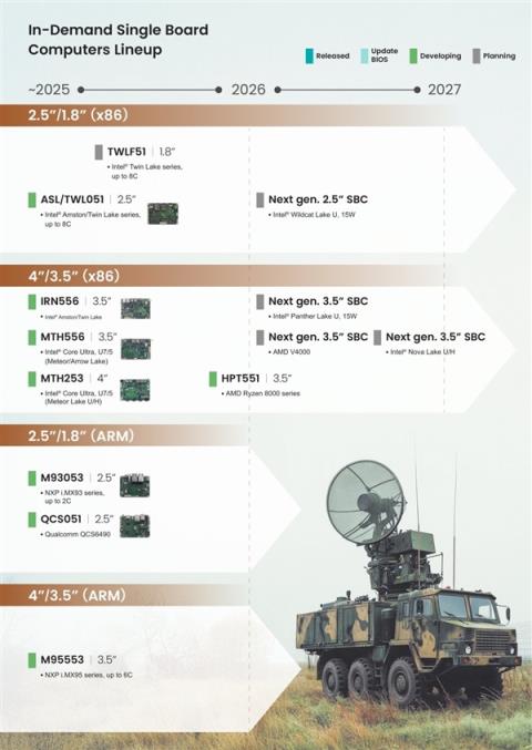 工业主板路线图揭露玄机：Intel四款处理器发布计划曝光！(图1)