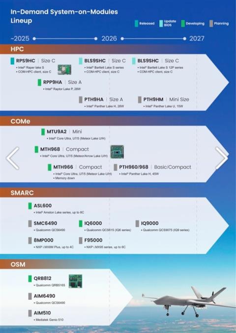 工业主板路线图揭露玄机：Intel四款处理器发布计划曝光！(图2)