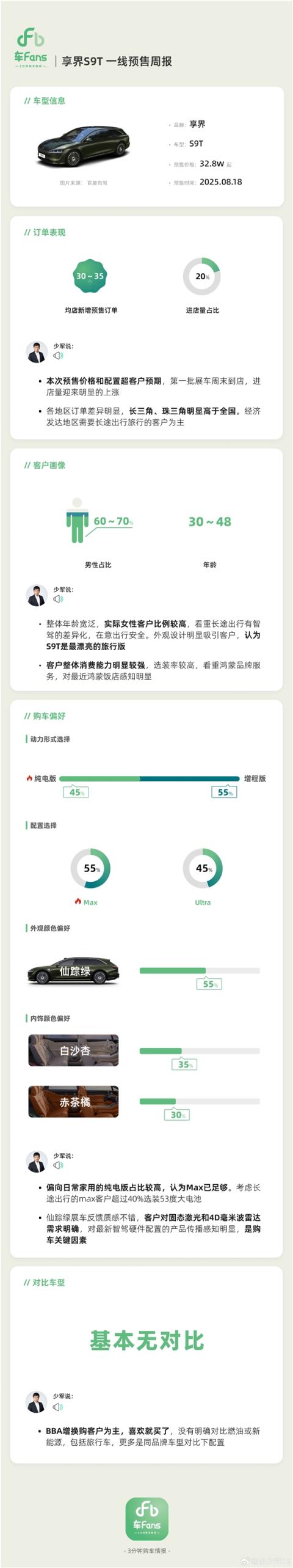 谁人在买享界S9T 一线预售周报出炉：奔驰宝马奥迪难受了(图2)