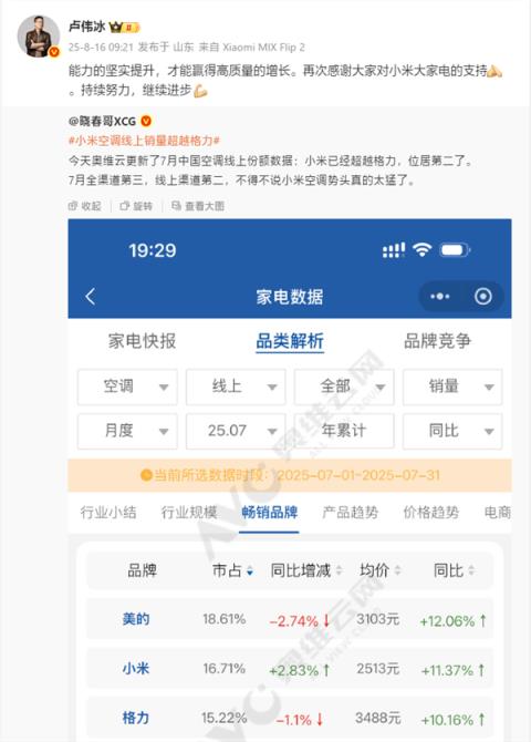 格力高管再谈空调销量排名争议 回应小米卢伟冰言论：说得好 但问题来了(图3)
