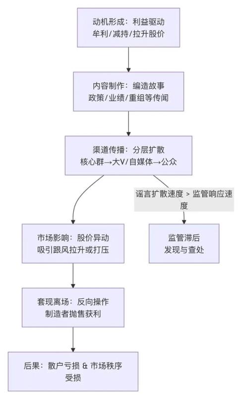 牛市全靠“小作文”?(图9)