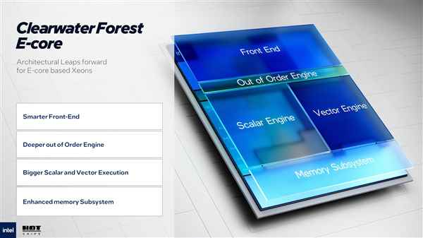288个小核、576MB三级缓存！Intel下代至强升级18A工艺(图6)