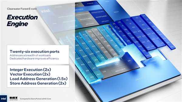 288个小核、576MB三级缓存！Intel下代至强升级18A工艺(图8)