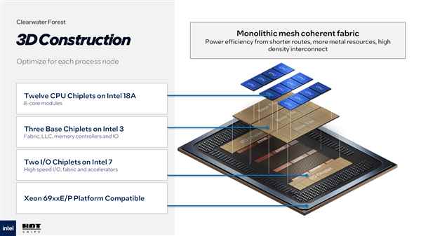 288个小核、576MB三级缓存！Intel下代至强升级18A工艺(图11)
