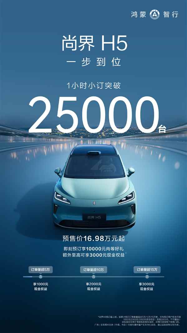 尚界H5一小时小订2.5万台只是开胃菜 曝华为定下月销2万的目标(图1)