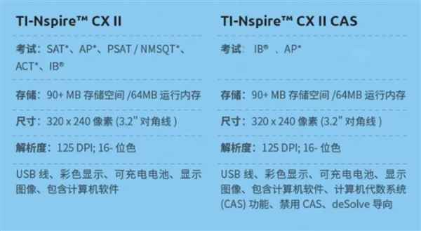 一个计算器卖1200元 奥运冠军杨威被儿子暴击：自称跟不上时代了(图2)