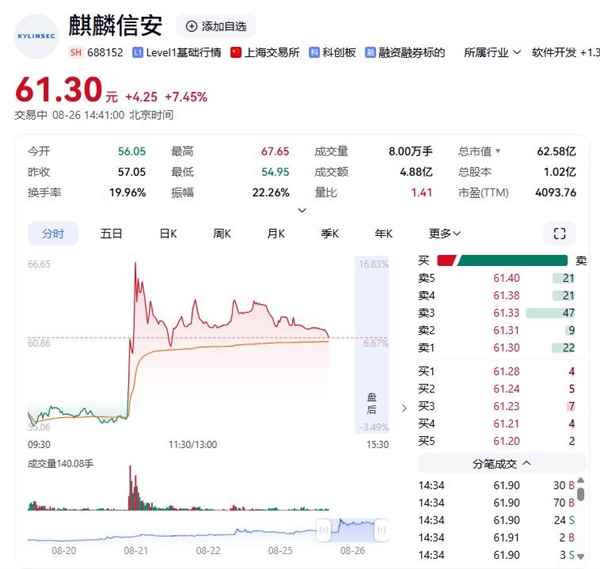 银河麒麟V11系统发布 麒麟信安一度暴涨16% 两者没有关系(图1)