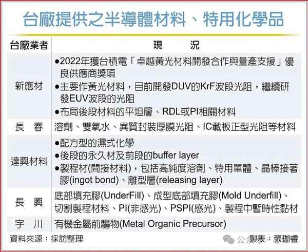 台积电2nm产线将剔除中国大陆设备(图2)