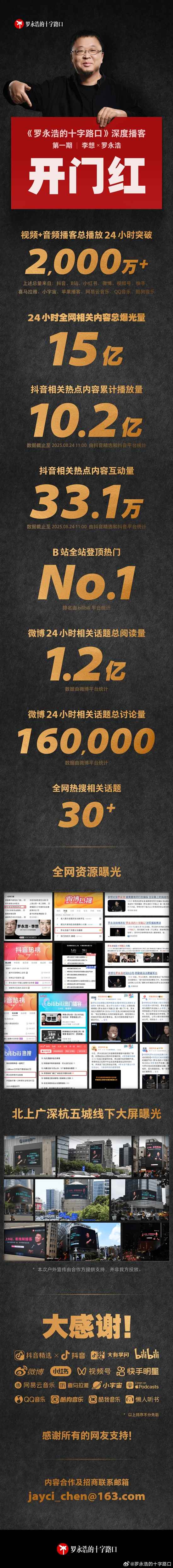 罗永浩李想播客节目爆火：24小时播放量超2000万(图2)