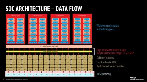 AMD首次揭秘RDNA4GPU设计：模块化是成功关键(图1)