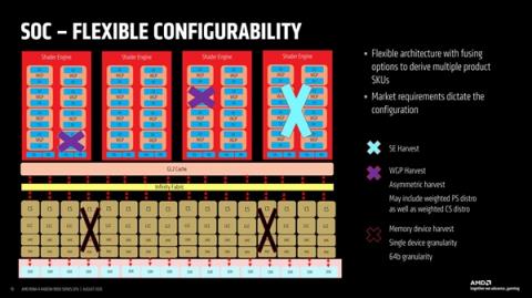 AMD首次揭秘RDNA4GPU设计：模块化是成功关键(图2)
