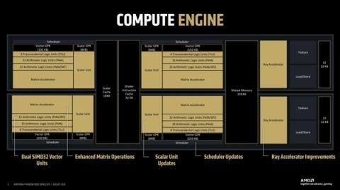AMD首次揭秘RDNA4GPU设计：模块化是成功关键(图8)
