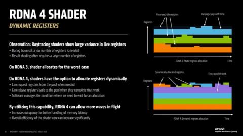 AMD首次揭秘RDNA4GPU设计：模块化是成功关键(图13)