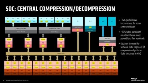 AMD首次揭秘RDNA4GPU设计：模块化是成功关键(图17)