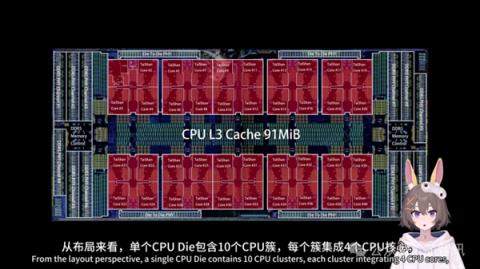 华为鲲鹏930曝光：120核心 支持96通道PCIe(图3)