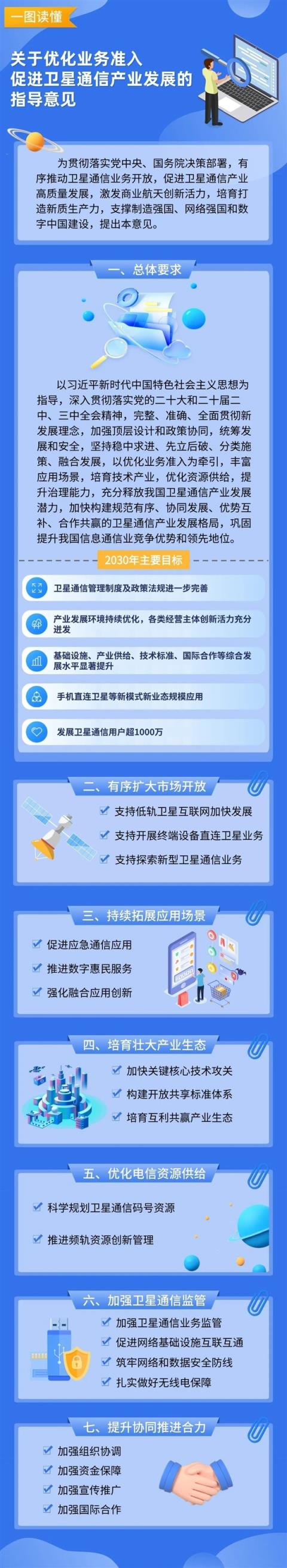 工信部：推动手机直连卫星加快推广应用、支持低轨卫星互联网发展(图2)