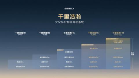 吉利银河M9成为年度爆款：花20万元就能享受50万级体验(图3)