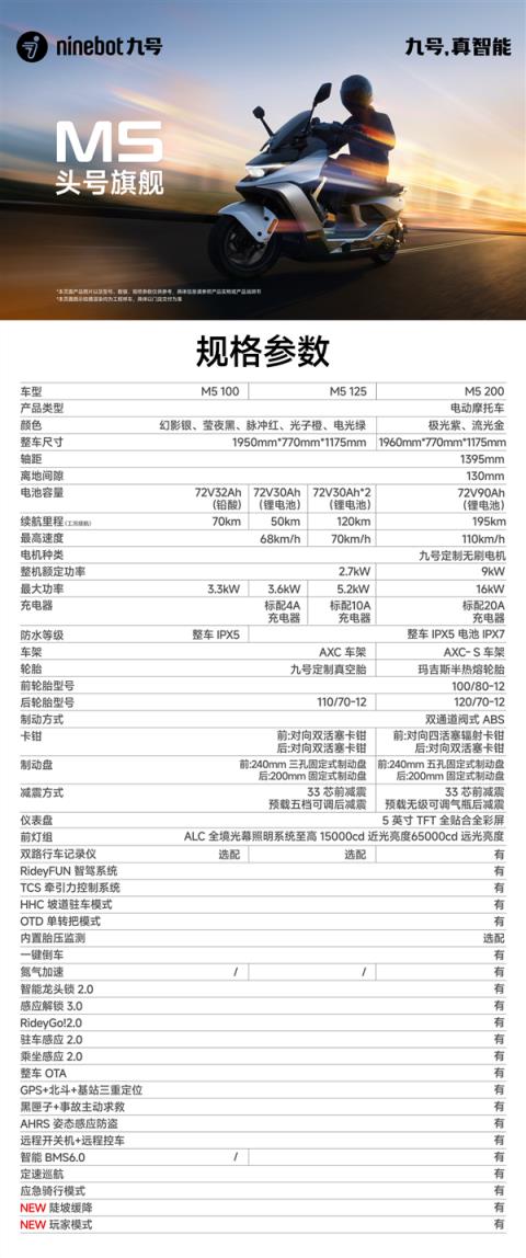 号称燃油125踏板颠覆者 九号M5系列电动摩托发布：7499元起(图11)