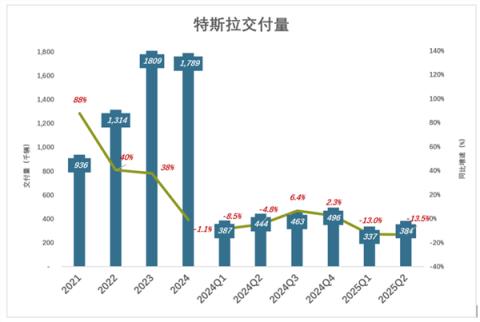 马斯克救不了特斯拉(图1)