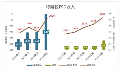 马斯克救不了特斯拉(图3)