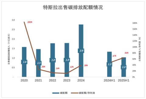 马斯克救不了特斯拉(图5)