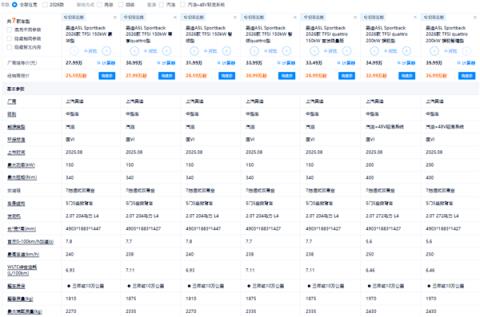 都说要买奥迪的旅行车 现在便宜的来了！你们人呢(图9)
