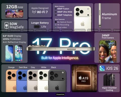 iPhone17标准版终于要上高刷 今年苹果狠活儿有点多(图18)