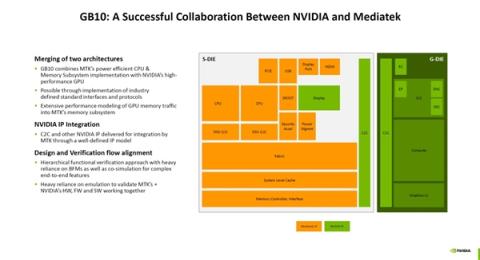 NVIDIA官方公开GB10超级芯片细节：感谢联发科、GPU堪比RTX5070(图2)