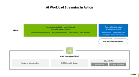 NVIDIA：神经网络渲染才是未来！100％的游戏像素都是AI生成(图4)