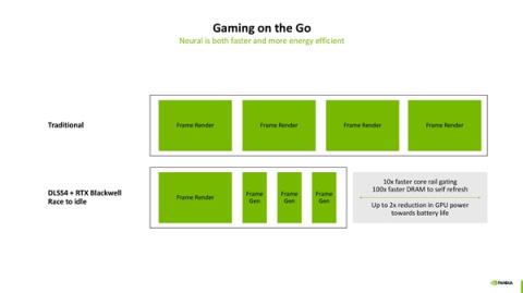 NVIDIA：神经网络渲染才是未来！100％的游戏像素都是AI生成(图5)