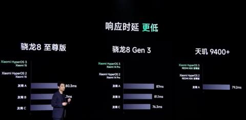 史上最流畅丝滑！小米澎湃OS3正式发布：终于上岛、支持苹果互联(图2)