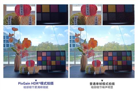 思特威发布SC562HS传感器：5000万像素、1.0μm尺寸(图2)