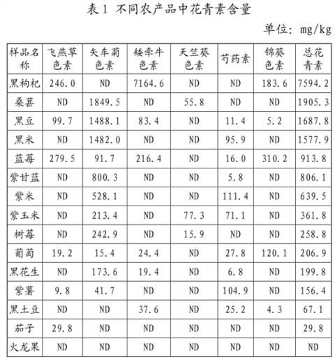 曾经的“牲口饲料” 竟是被低估的“营养王者”！每天1把好处多(图2)