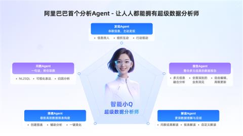 阿里巴巴发布首个数据分析Agent 人人都能拥有超级数据分析师(图1)