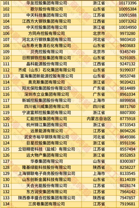 2025中国民营企业500强榜单发布：京东、阿里巴巴前二 华为第四(图4)