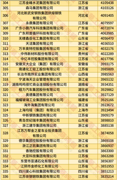 2025中国民营企业500强榜单发布：京东、阿里巴巴前二 华为第四(图10)