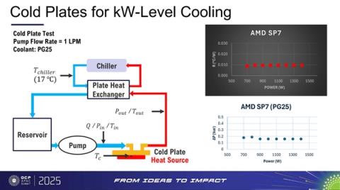 CPU进入千瓦时代！AMD下代霄龙服务器处理器曝光：功耗700-1400W、性能提升70%(图4)